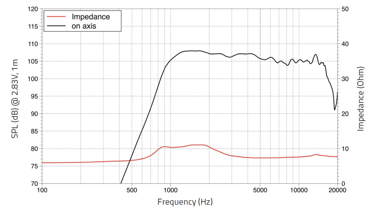 La Voce DF10.17 Moteur à compression ferrite 1" Puissance 60/120 W La Voce