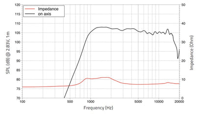 La Voce DF10.17 Moteur à compression ferrite 1" Puissance 60/120 W La Voce