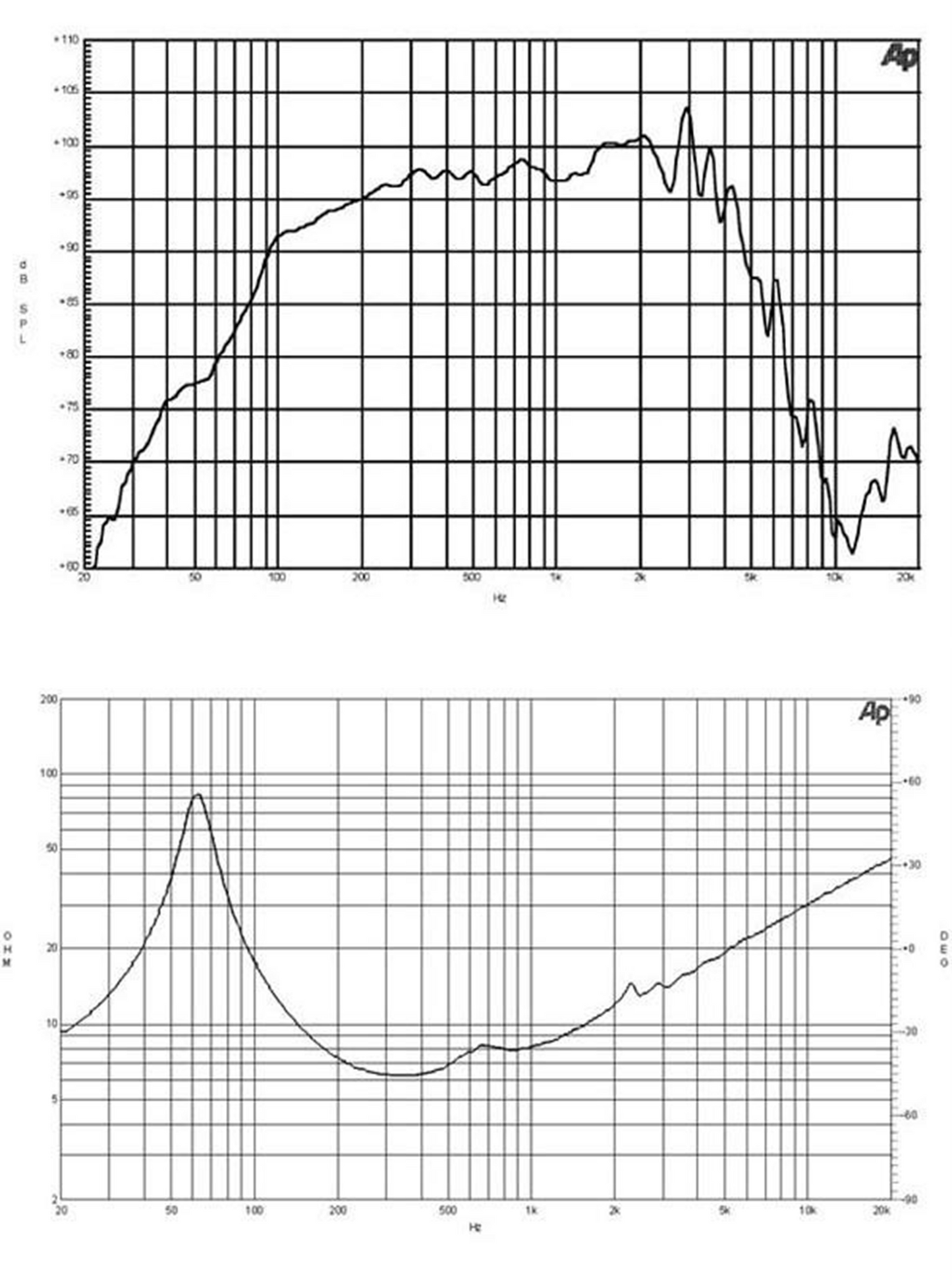 Haut-parleur de graves au néodyme B&C 8CLA64-8 Ohm, puissance 250 AES - 96 dB