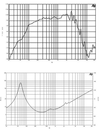 Haut-parleur de graves au néodyme B&C 8CLA64-8 Ohm, puissance 250 AES - 96 dB